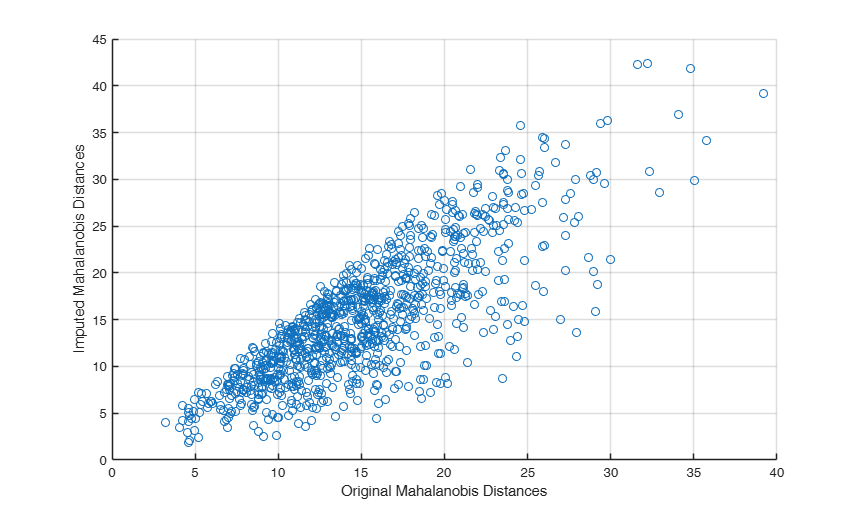 Click here for the graphical output of this example (link to Ro.S.A. website).